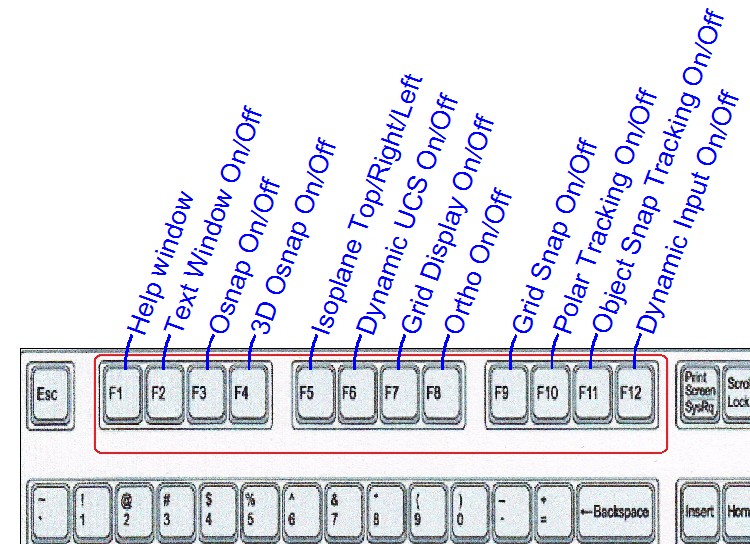 Function key functions - Best CAD Tips